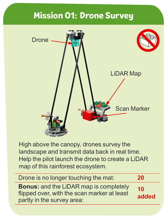 Mission 01: Drone Survey — mission model photo with the description and scoring table from the rulebook