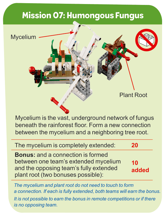 Mission 07: Humongous Fungus — mission model photo with the description and scoring table from the rulebook