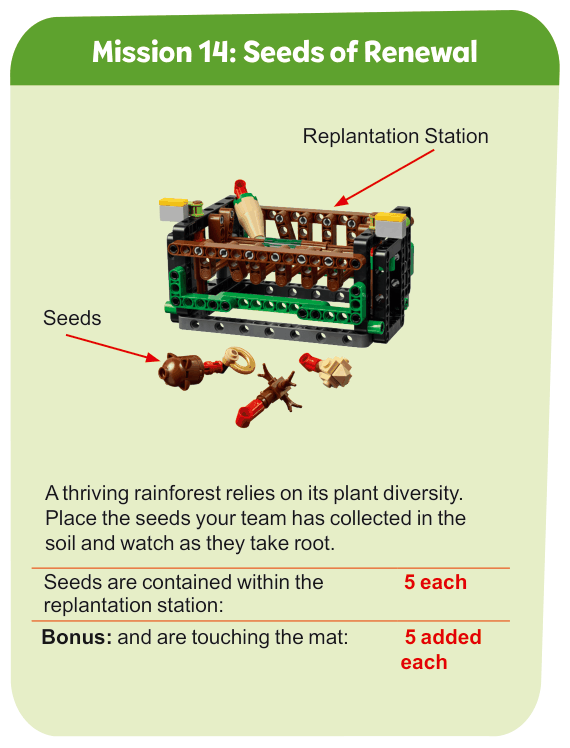 Mission 14: Seeds of Renewal — mission model photo with the description and scoring table from the rulebook